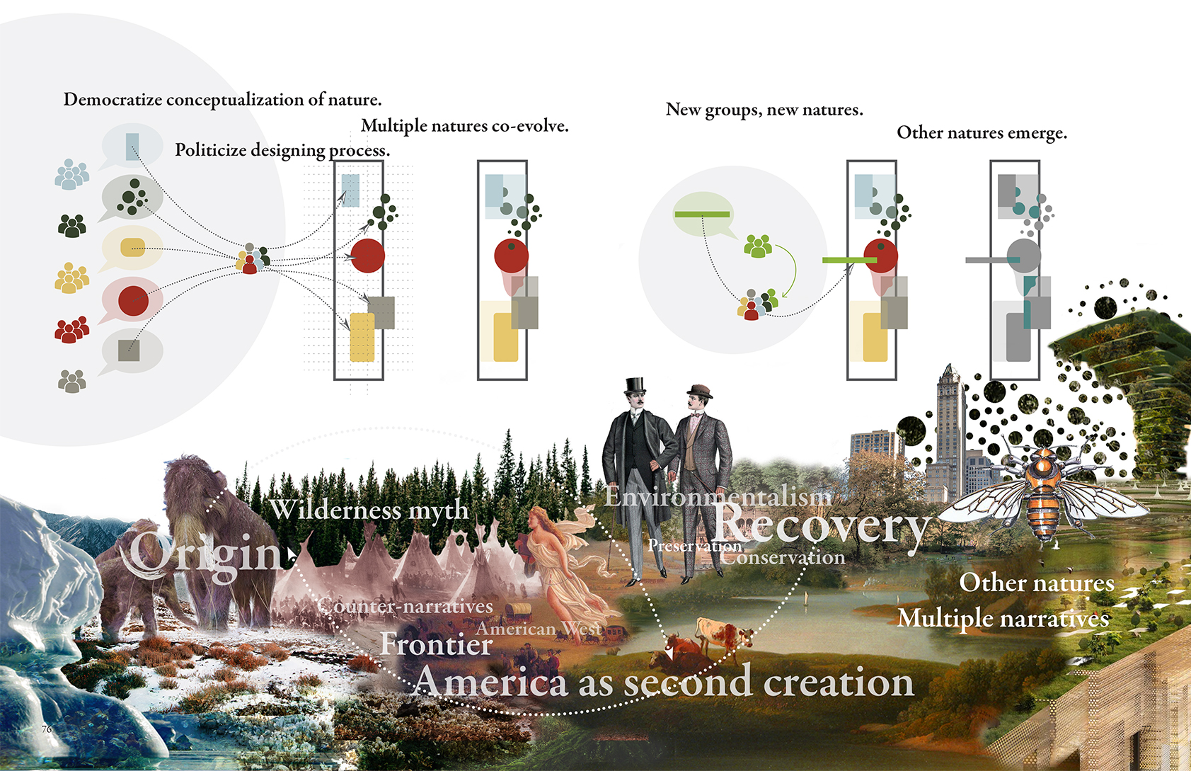Other Natures — Central Park proposal